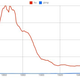 Illustration for article titled New Google Graphs Reveal Centuries Of Dicks, Pimps And Hos